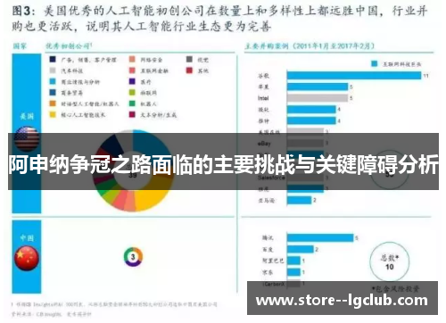阿申纳争冠之路面临的主要挑战与关键障碍分析
